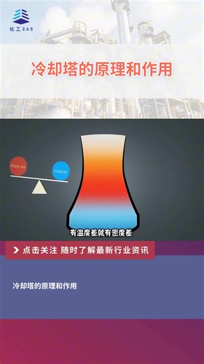 你知道冷却塔的原理和作用吗？