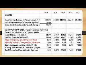 FEASIBILITY STUDY CHAPTER V FINANCIAL STUDY Part 2