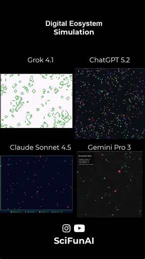How 4 different AI models Simulate a Digital Ecosystem!?