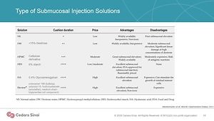 Management of Difficult Colon Polyps: What Makes a Difficult Polypectomy? When Should You Not Attempt Removal? What Are the Removal Techniques/Tools [Video Case Presentations]?