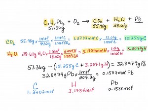 Leaded gasoline contains an additive to prevent engine "knocking." On analysis, the additive compound is found to contain carbon, hydrogen, and lead (Pb) (hence, "leaded gasoline"). When 51.36  g of this compound are burned in an apparatus such as that shown in Figure 3.6,55.90  g of CO2 and 28.61  g of H2 O are produced. Determine the empirical formula of the gasoline additive. | Numerade