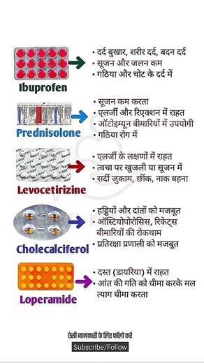 दवाओं की जानकारी - Basic medicine knowledge