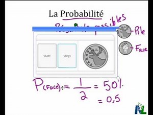 Probabilité Introduction