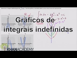 Gráficos de integrais indefinidas | Matematica | Khan Academy