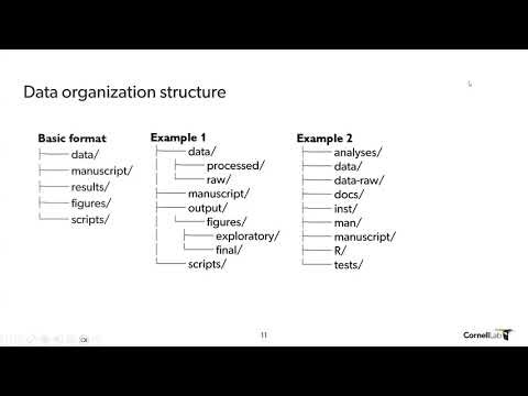 Workshop: Reproducible Scientific Practices for Ecologists. Session 1 – Introduction