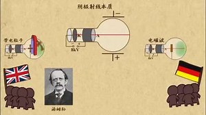 高中物理 乐乐课堂 选修3-5 18 原子结构 01 电子的发现