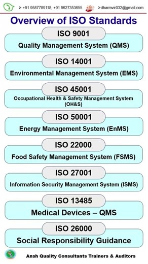 Overview of ISO Standard #ISO