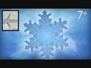 【英語】雪の結晶のでき方