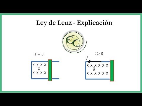 Class 33 Lenz's Law - explanation + example