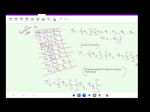 Minimization of Finite Automata | DFA Minimization Explained Step by Step