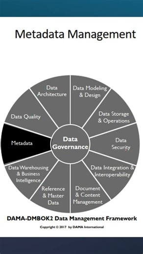Meta data management