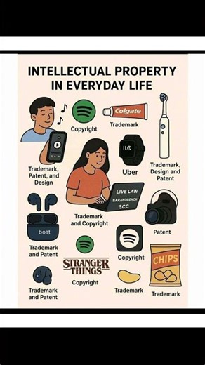 Intellectual Property in Everyday Life | Simple Explanation