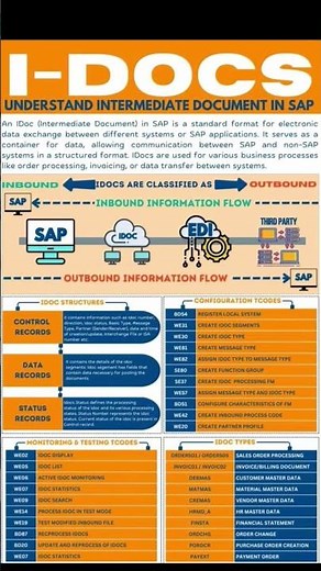 SAP IDoc Processing Steps | Pro-Level Understanding