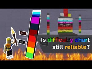 EToH - Is difficulty chart still reliable?