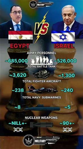 Egypt vs Israel Military Power 2025