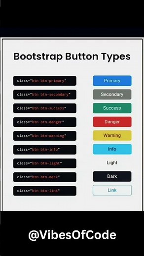 Bootstrap Button Types Explained | Beginner’s Guide