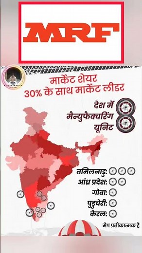 MRF-Madras Rubber factory- Full story#shorts