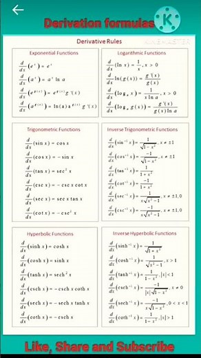 all functions derivatives #maths #ytshorts #shortfacts