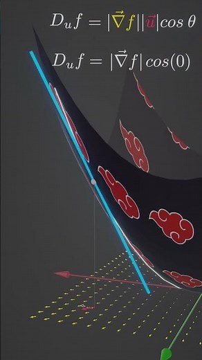 Gradient and Directional Derivative Relation #calculus #math #differentialcalculus