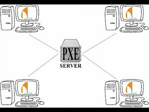 SERVIDOR PXE win 8/8.1/10 x32x64