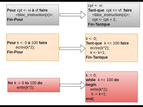 Révision sur les Boucles - 02