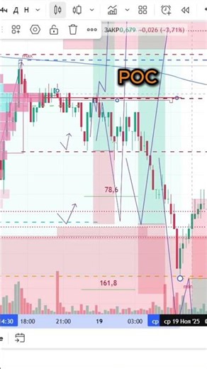 SNX Market Overview: What Is the Chart Showing Now? | Chart & News | Visual Trade Analysis