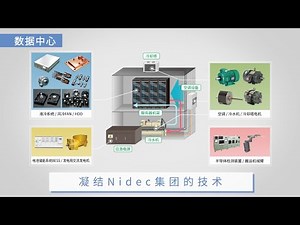 【Nidec简介视频】数据中心行业领域中的尼得科