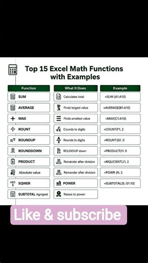 Excel Sorting Hack in 30 Sec#ExcelTips #ExcelTutorial #ExcelHacks #MicrosoftExcel #ExcelForBeginners