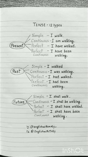 #exam #grammartips #studymaterial