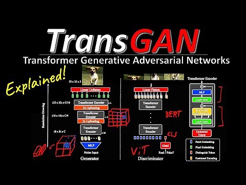 TransGAN: Two Transformers Can Make One Strong GAN (Machine Learning Research Paper Explained)