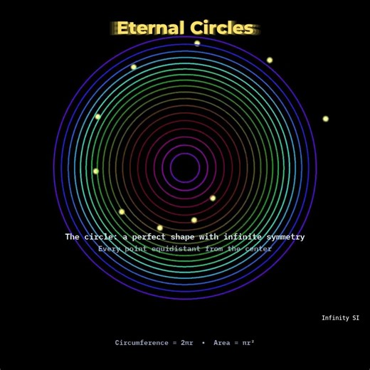 Five Beautiful Ways to Visualize Mathematical Infinity ✨ #animation #shorts