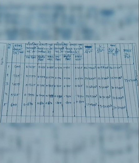 B.sc Final ll physics practical ll e/m by helical method ll