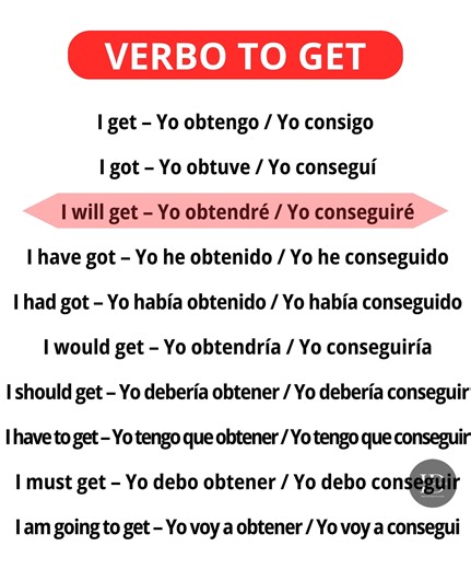7.2K views · 181 reactions | COMO USAR EL VERBO TO GET Amplía tu vocabulario ya. #AprendeInglés #FrasesEnInglés #InglésFácil #DudaEnInglés #Pronunciación #InglésParaTodos #EnglishTips #InglésDefinitivo | Inglés Definitivo | Facebook