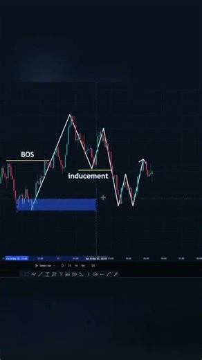 SMC Trading Strategy Explained in 30 Seconds 📈 (Smart Money Concept)