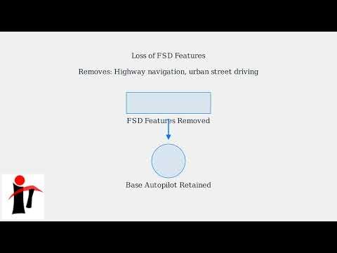 How to Unsubscribe from Tesla FSD in the App – Cancel Full Self Driving Subscription