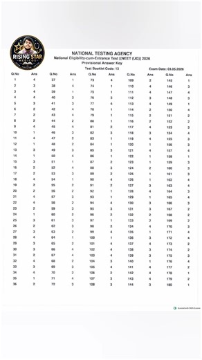 🚨 NTA OFFICIAL NEET UG 2026 ANSWER KEY CODE 13 OUT NOW 🔥 CHECK YOUR SCORE! #NEET2026