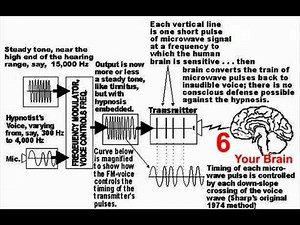 Silent Sound Spread Spectrum Mind Control Explained