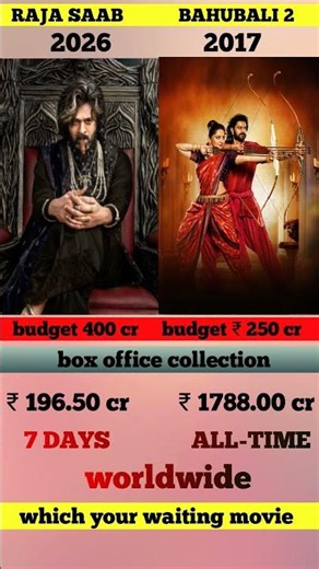 raja saab vs bahubali 2 movie box office collection worldwide | raja saab | bahubali 2 | collection