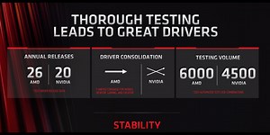 有點慘！AMD 已經 2 個月沒幫 RDNA 2 的 Radeon RX 6000 顯卡更新驅動