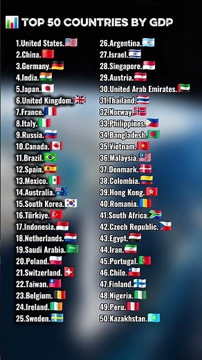 📊 Top 50 Countries Ranking by GDP