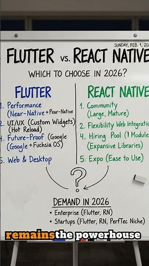 Flutter vs React Native: The Brutally Honest Truth (2026) STOP! Don't Choose a Framework Untill this