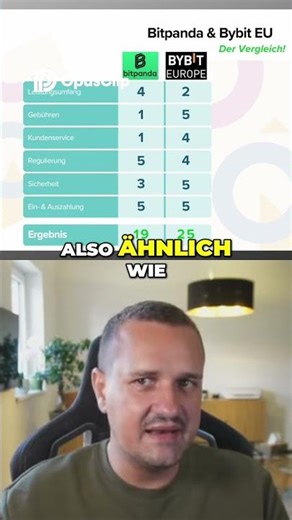 Bybit EU vs. Bitpanda! FEES: How to save 20% permanently! #bitcoin #crypto