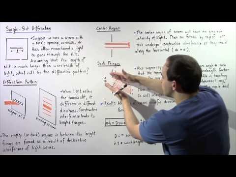 Single-Slit Diffraction