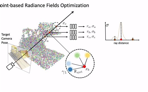 [Neural Rendering : Performance][CVPR 2022 Oral] 大幅提升NeRF训练性能