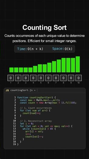 Counting Sort Algorithm Visualization