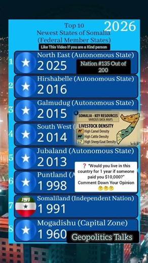 99% of People Don’t Know Somalia Formed a NEW State in 2025! 🗺️