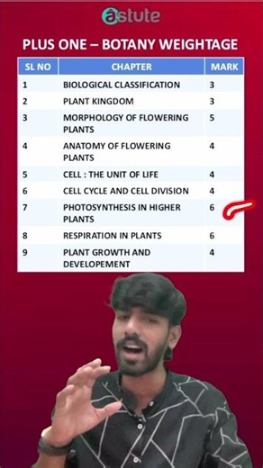 🔥 Plus One Botany Chapter-wise Weightage | Must Watch for Exams