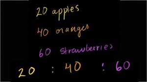 Introduction to ratios