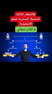 #الحلقة_الثالثة _ كورس شامل كتاب #مجاني لتعلم #الانجليزية من الصفر _ قواعد، مفردات محادثة واستماع للأستاذ #سبيته الغني عن التعريف احصل على كتاب الأستاذ سبيته لتدريب الانجليزية مجانا من هنا: https://go.sbeata.com/...​ لشراء الفيديوهات والسي دي والامتحان والشهادة يمكنك الدخول من هنا: https://go.sbeata.com/vsl​ او للدفع عن طريق وكيلنا ابعتلنا ايميلك لنعطيك رقم الوكيل ببلدك: ensbeata@gmail.co #تعلم_اللغة_الانجليزية #تعلم_الانجليزية #English #لغة_انجليزية #دروس #تعليم #انجليزي_بسهولة #irregularverbs 