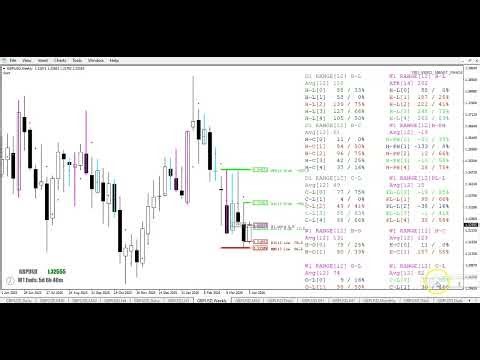 20260406 TRO TRADING WEEKLY OPEN AND GAP #TheRumpledOne #MT4 #forex #trading #drainthebanks #orderblocks #advancedalientrading #TRO #SmartMoney #TechnicalAnalysis